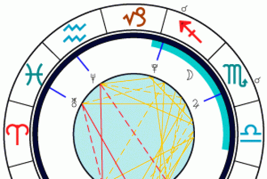 Horoscopo de Septiembre 2008